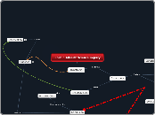 Korbin Allseitz Science inquiry - Mind Map