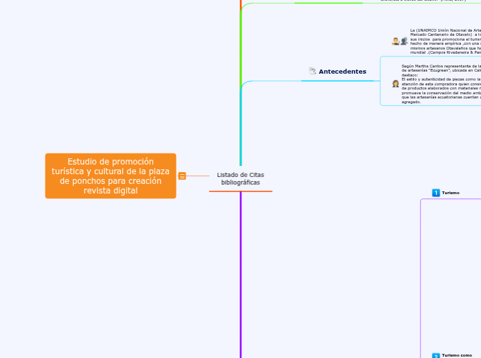 Listado de Citas  bibliográficas Listado de Citas  bibliográficas