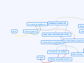 Diagnóstico Audiológico Diferencial - Mapa Mental