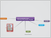 Ərəb əsarətindən sonra Azərbaycanda yarana...- Mind Map