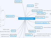 1.6 KRUSS SFT Approach