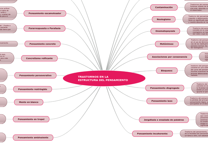 TRASTORNOS EN LA   ESTRUCTURA DEL PENSAMIENTO