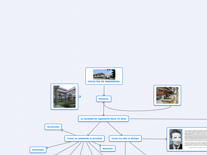 FACULTAD DE INGENIERIA. - Mapa Mental