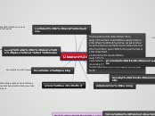 Literature Circle - Mind Map