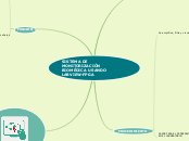 SISTEMA DE MONITORIZACIÓN BIOMÉDICA USA...- Mapa Mental