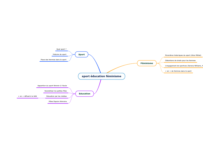 sport éducation féminisme
