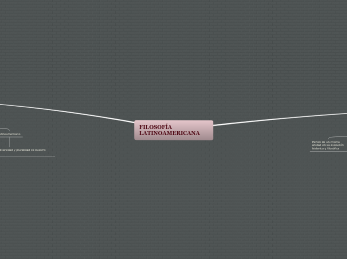 Filosof A Latinoamericana Mind Map