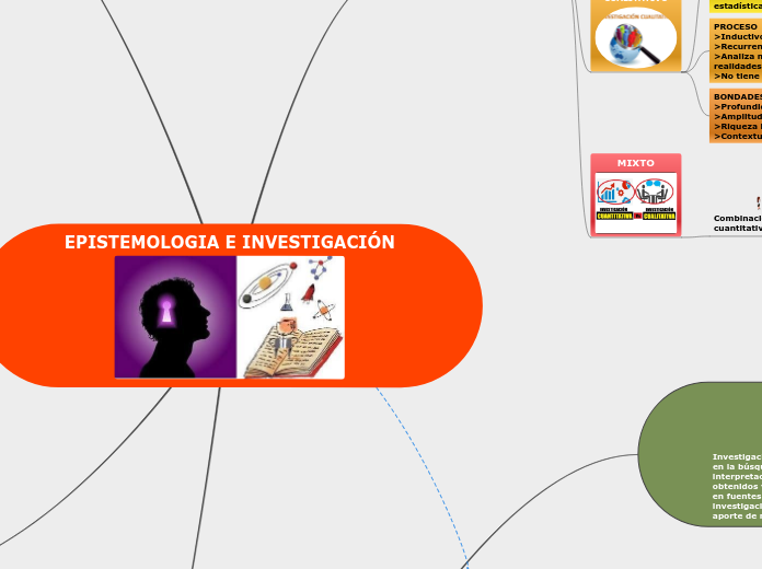 EPISTEMOLOGIA E INVESTIGACIÓN