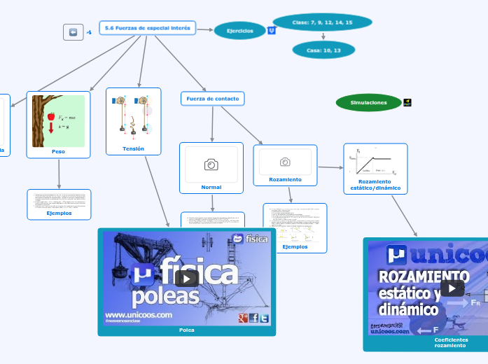 D.5 Fuerzas de especial interés D.5 Fuerzas de especial interés