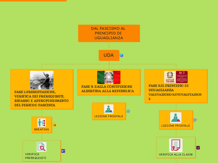DAL FASCISMO AL PRINCIPIO DI UGUAGLIANZA DAL FASCISMO AL PRINCIPIO DI UGUAGLIANZA