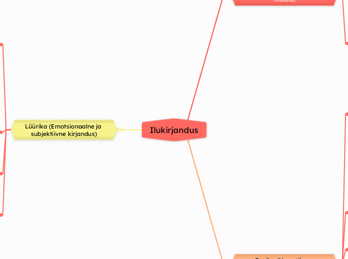 Ilukirjandus - Mind Map