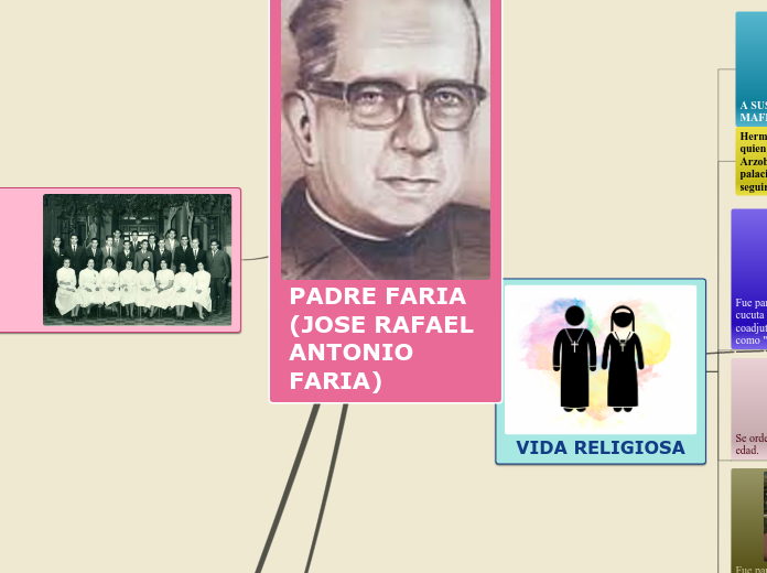 PADRE FARIA (JOSE RAFAEL ANTONIO FARIA) - Mapa Mental