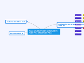 Toyota of Santa Fe - Fleet F621 - Mind Map