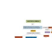 AUDITORIA GENERAL - Mapa Mental