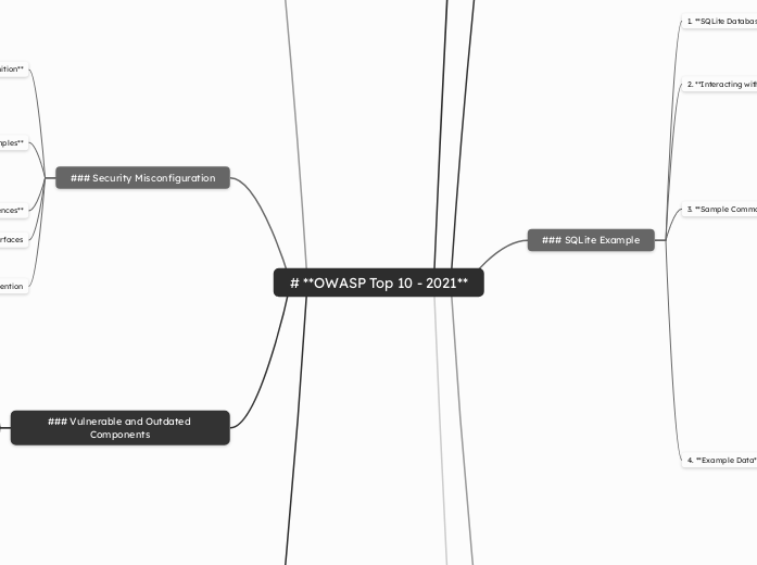 %23%20**OWASP%20Top%2010%20-%202021**
