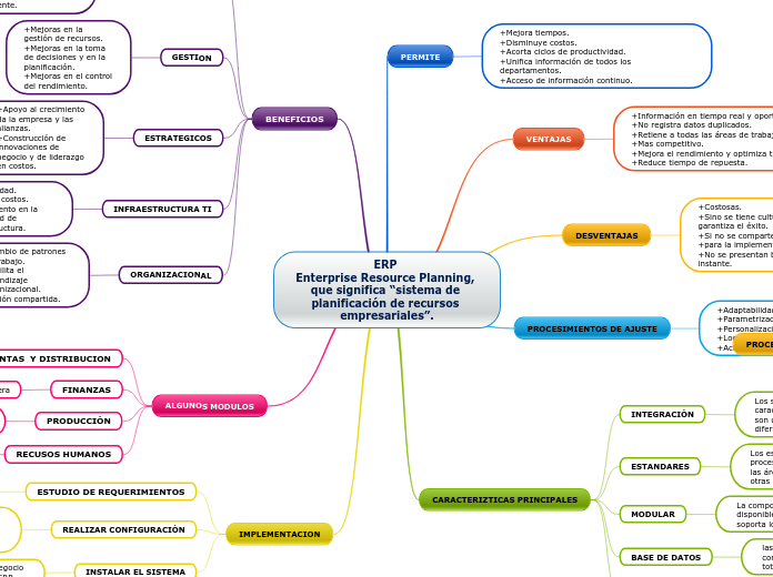 ERP 
Enterprise Resource Planning, que significa “sistema de planificación de recursos empresariales”.