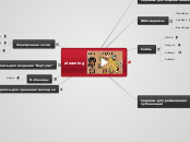 elearning - Мыслительная карта