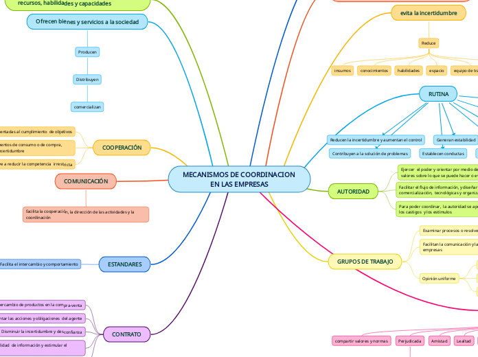 MECANISMOS DE COORDINACION EN LAS EMPRESAS