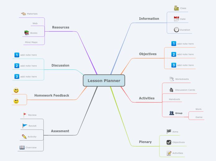 Lesson Planner - Mind Map