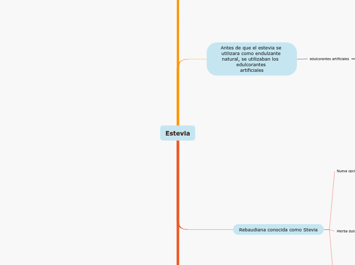 Estevia - Mapa Mental