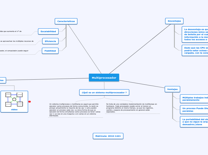 Multiprocesador