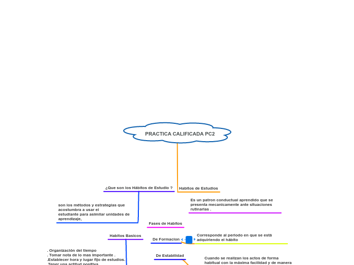 PRACTICA CALIFICADA PC2 - Mapa Mental