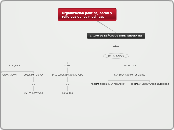 Organizacion politica, social y   relig...- Mapa Mental