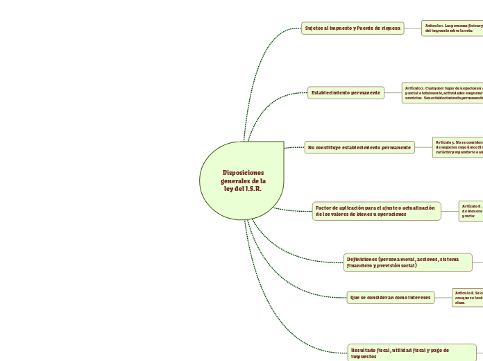 Disposiciones generales de la ley del I.S.R.  