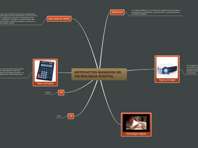 ARTEFACTOS BASADOS EN TECNOLOGIA DIGITA...- Mapa Mental