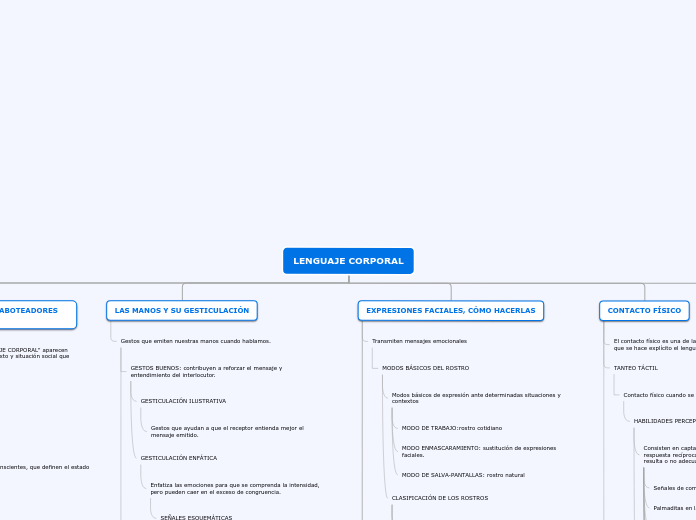 LENGUAJE CORPORAL - Mapa Mental