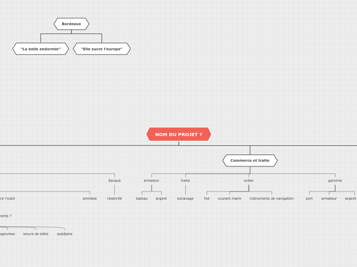 Organigramme