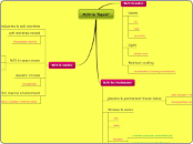 M/O in 'liquid' - Mind Map