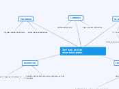 Zer ikasi dudan elkarrizketarekin - Mind Map