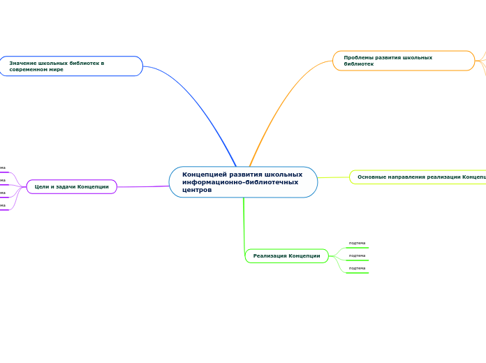 Концепцией развития школьных инф...- Мыслительная карта