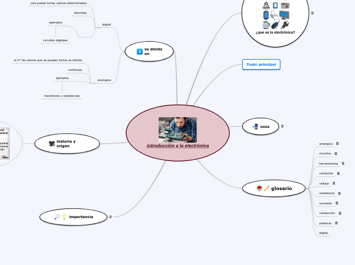 Introducción A La Electrónica - Mind Map