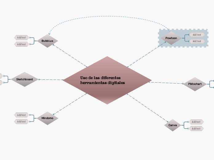 Uso de las diferentes herramientas digi...- Mapa Mental