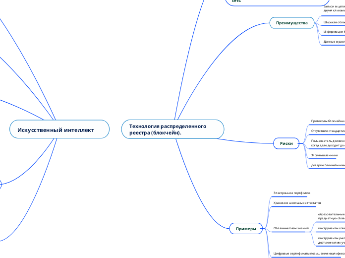 Технология распределенного реест...- Мыслительная карта