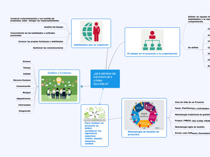 ¿QUE HEMOS DE GESTIONAR Y CÓMO HACERLO?