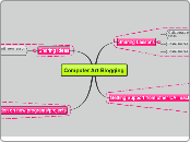 Computer Art Blogging - Mind Map