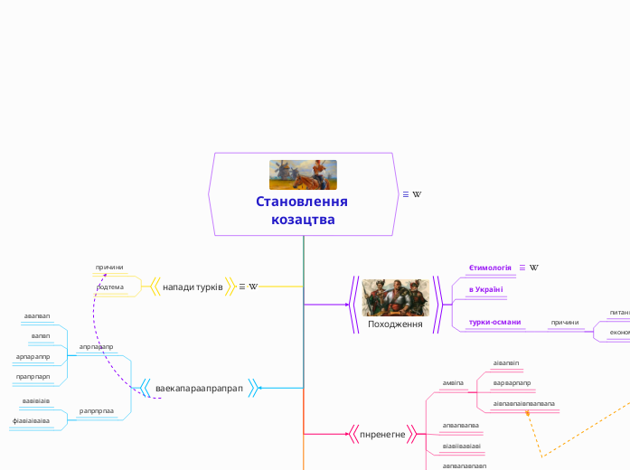 Становлення козацтва