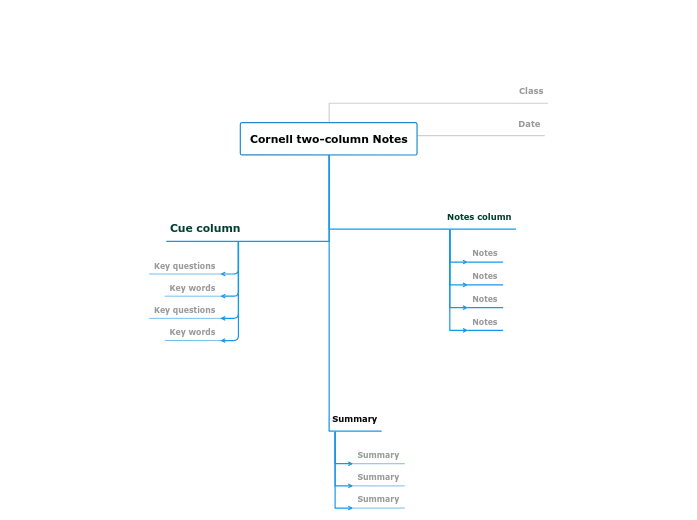 Cornell note-taking method template