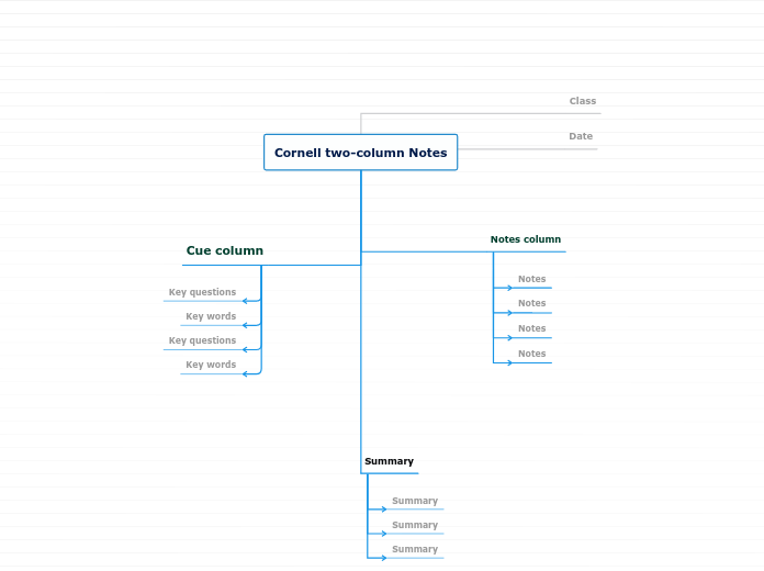 Cornell two-column Notes - Mind Map