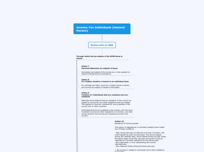 Income Tax Individuals (Natural Person) Income Tax Individuals (Natural Person)