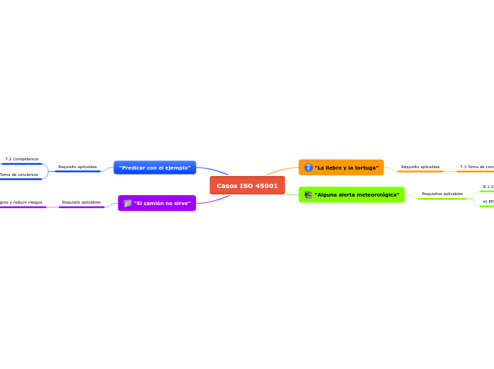 Casos ISO 45001