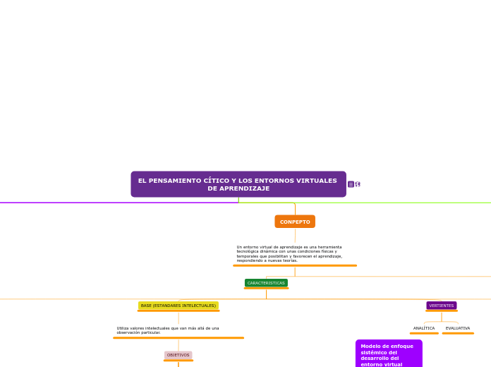 EL PENSAMIENTO CÍTICO Y LOS ENTORNOS VI...- Mapa Mental