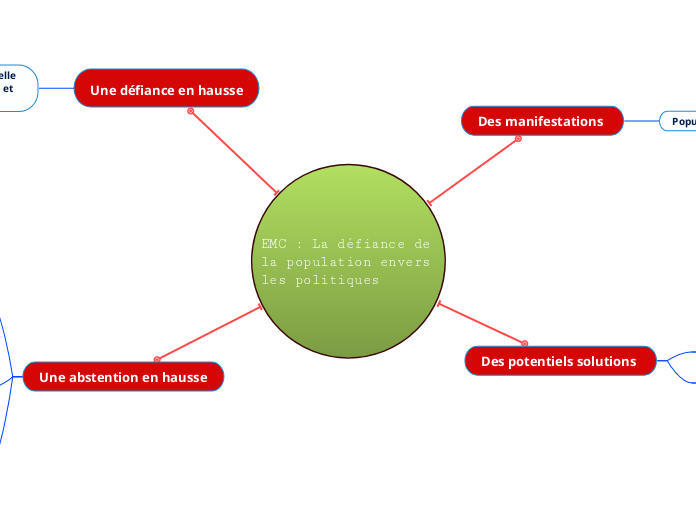 EMC : La défiance de la population envers les politiques 