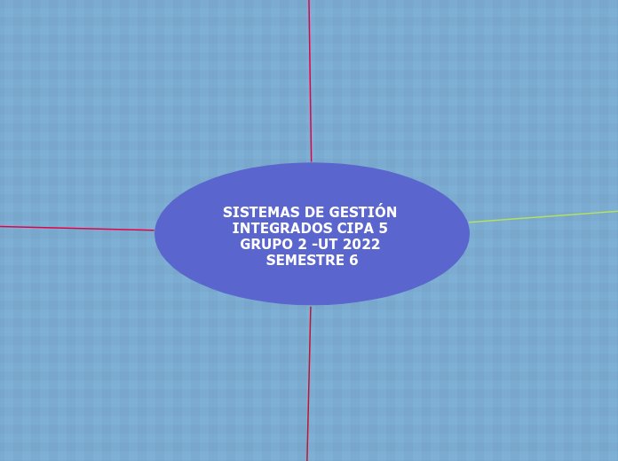 SISTEMAS DE GESTIÓN INTEGRADOS CIPA 5 G...- Mapa Mental