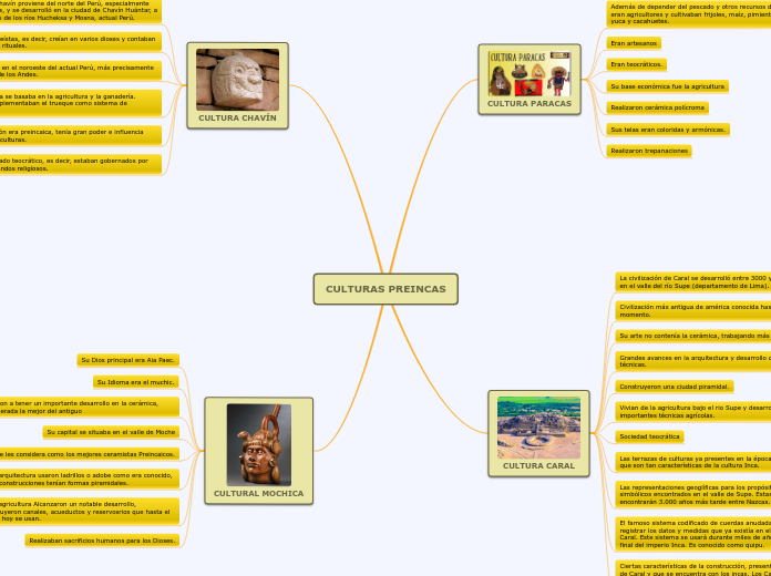 Culturas Preincas Presentador Mind Map