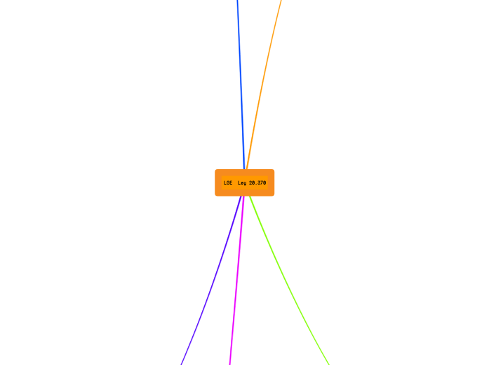 LGE  Ley 20.370 LGE  Ley 20.370