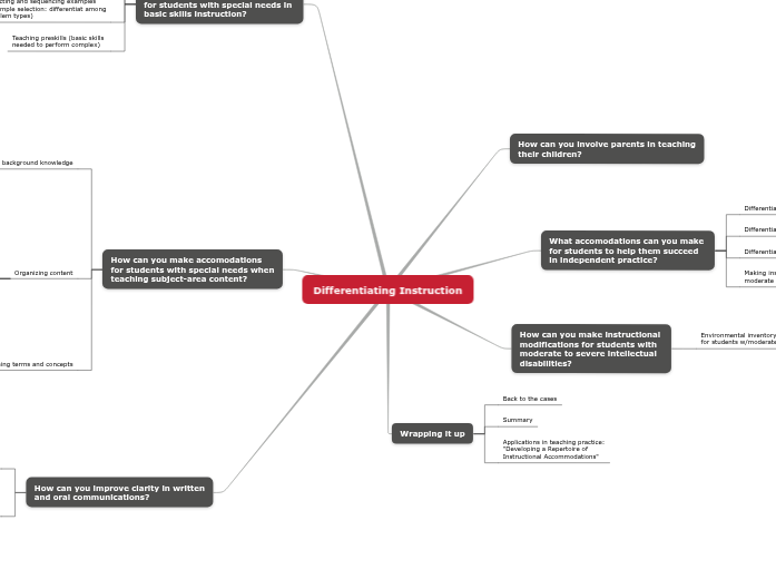 Chapter 9 - Differentiating Instruction Chapter 9 - Differentiating Instruction